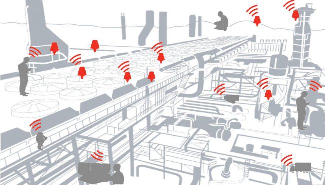 Wireless 3