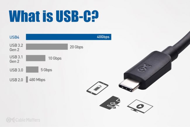 usb